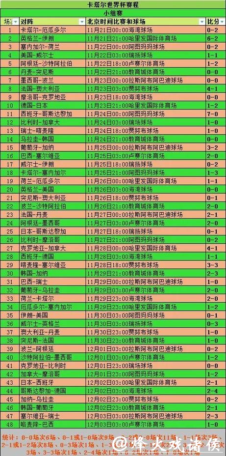深入分析世界杯比分变化趋势规律