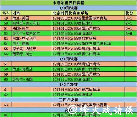 如何制定完美的2026世界杯投注单策略