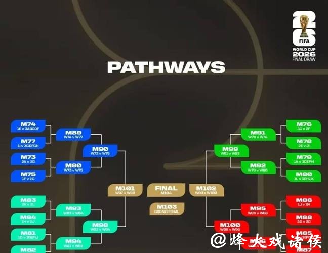 2026世界杯外围赛赛事前瞻与分析