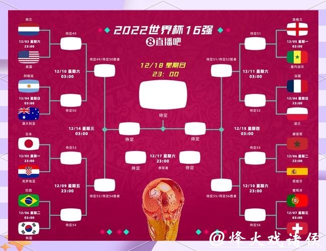 2023世界杯精彩竞猜预测策略指南